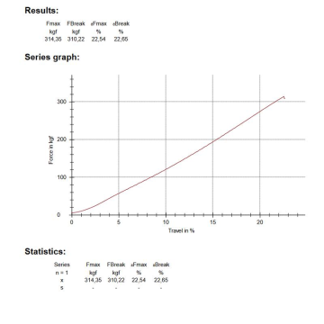 Ropes Polyester Paracord İp 4 mm Saks Mavi 30 Metre
