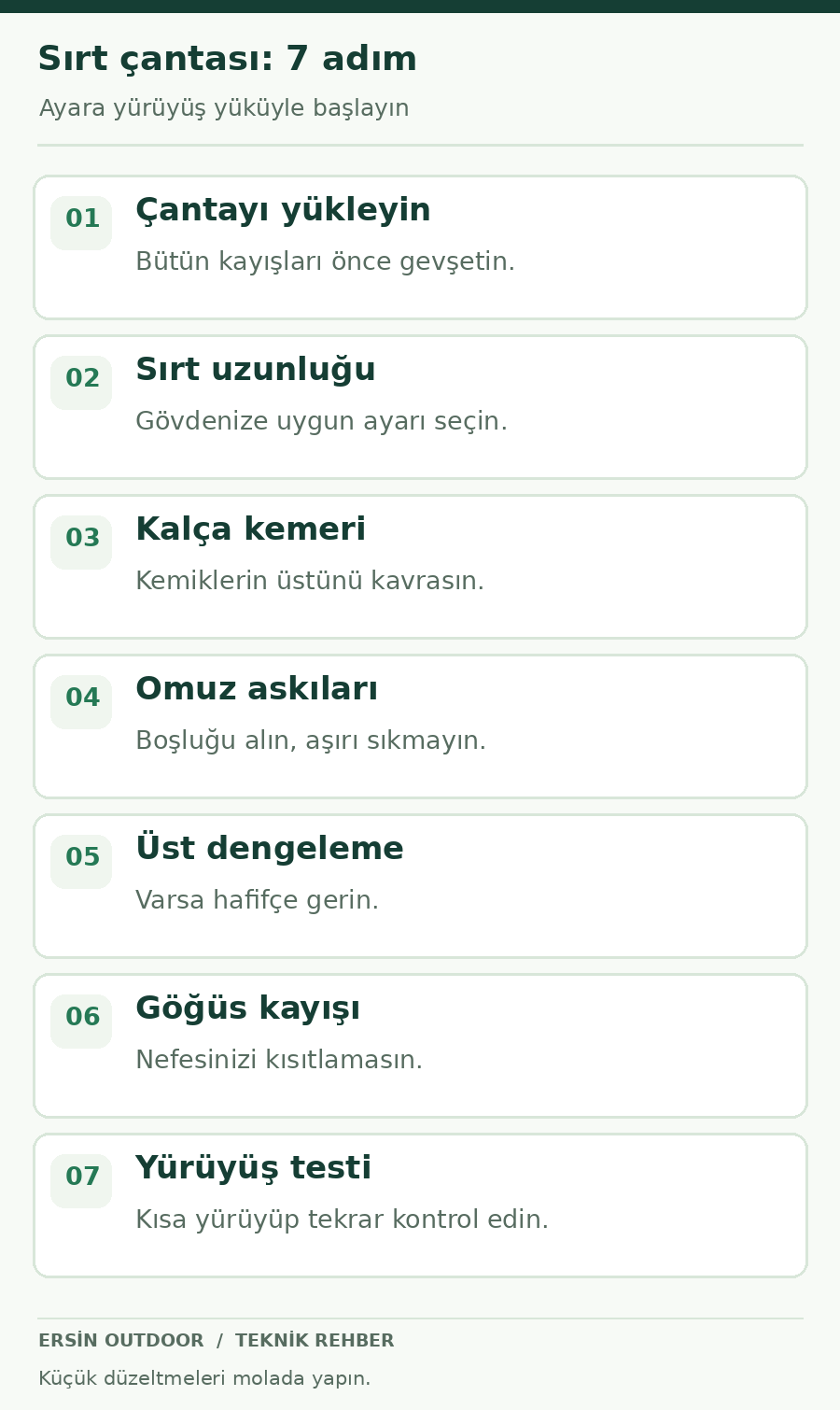 Sırt çantası 7 adımda nasıl ayarlanır? Numara sıralı infografik; dikey mobil şema