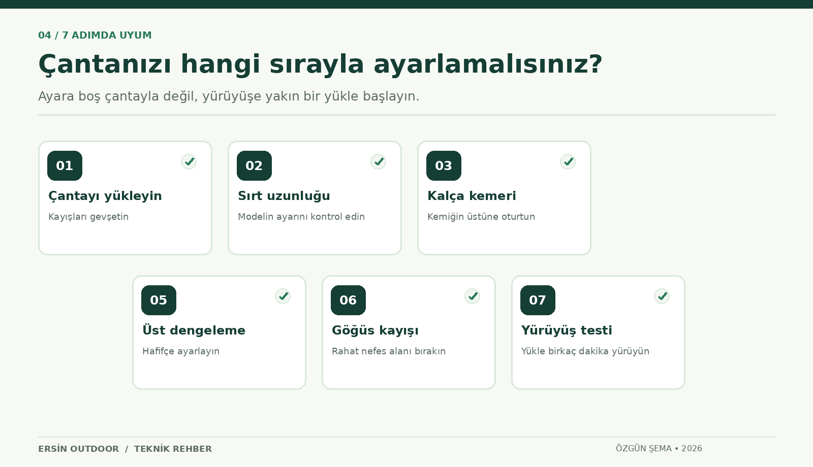 Sırt çantası 7 adımda nasıl ayarlanır? Numara sıralı infografik