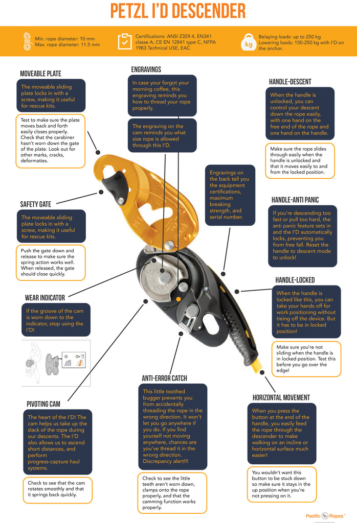 PETZL I'D S Teknik Özellikler Tablosu
