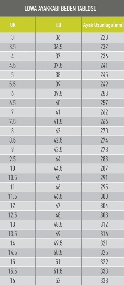 LOWA AYAKKABI BEDEN TABLOSU