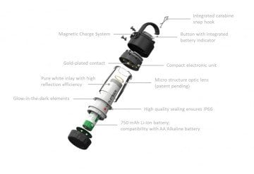 Led Lenser ML4 WARM (GÜN IŞIĞI ) 300 Lümen