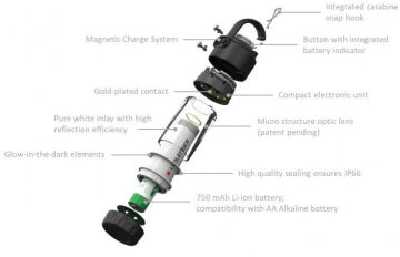 Led Lenser ML4 WARM (GÜN IŞIĞI ) 300 Lümen