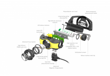Led Lenser İH5R Kafa Feneri 400 Lümen