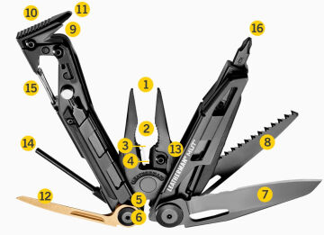 Leatherman Mut Black Yeni Seri Multitool – Yeşil Molle + Uzatıcı Dahil