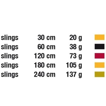 Edelweiss SLING - Perlon SW16mm x 240cm - col Green  SA16.240