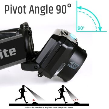 Evolite Eclipse 450 lm. IP65 Kafa Lambası