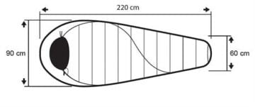 Trimm Balance Wide -25'C XL Uyku Tulumu - 195R, Mavi