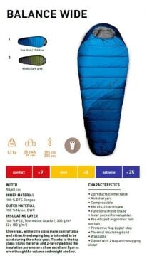 Trimm Balance Wide -25'C XL Uyku Tulumu - 205R, Yeşil