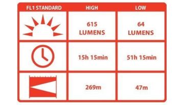 COAST HP17TAC EL FENERI(615 LUMEN) MZ