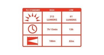 COAST PX45 EL FENERI (212 LUMENS) MZ