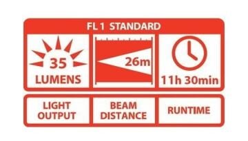 COAST A9 ALUMINYUM FENER(35 LUMEN) MZ