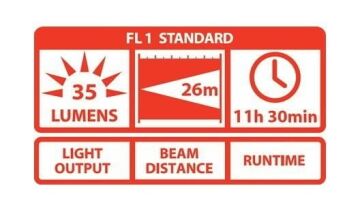 COAST A9 ALUMINYUM FENER(35 LUMEN) MZ