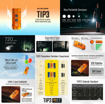 Nitecore Tip3 720 Lümen El Feneri