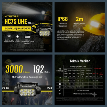 NITECORE HC75UHE 3000 LUMEN KAFA FENERI