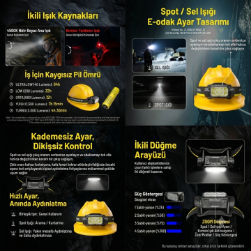 Nitecore Hc75uhe 3000 Lümen Kafa Feneri