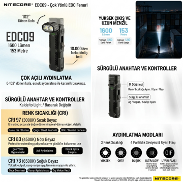 Nitecore Edc09 1600 Lümen Fener