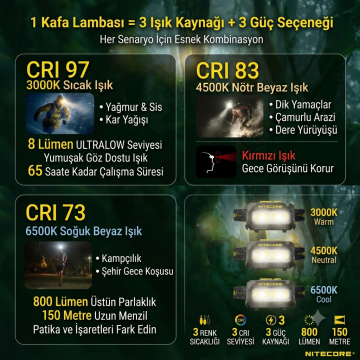 NITECORE HA27UHE 800 LUMEN KAFA FENERI