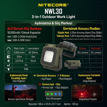 Nitecore Nwl30 3000 Lümen Lümen Worklight Fener