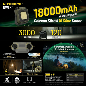 NITECORE NWL30 3000 LUMEN LUMEN WORKLIGHT FENER
