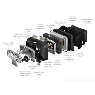 Led Lenser HF8R Core 1600 Lümen Yeni Nesil Şarj Edilebilir Kafa Feneri Teal Green (Limited Edition)