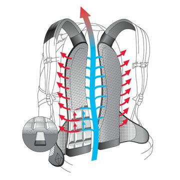 DEUTER GOGO 25 Litre SIRT CANTASI