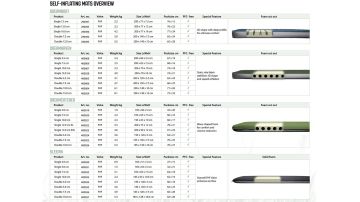 Outwell Sleepin Single 3.0 cm Yalıtımlı Şişme Mat 400030