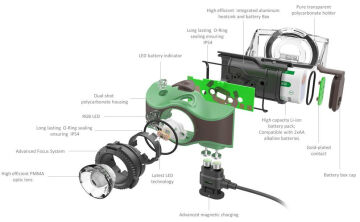 Led Lenser MH8 600 Lümen Kafa Feneri Siyah