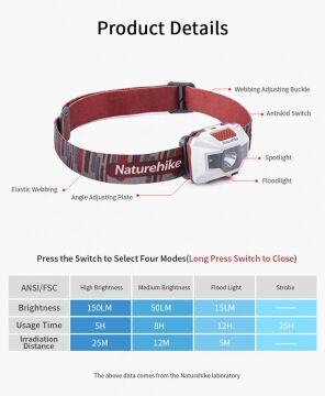 Naturehike TD-02 Lightweight Şarjlı Kafa Lambası 150 Lümen