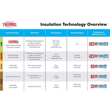 Thermos NS403BK Filter Mug 0,47L 164216-AK Termos
