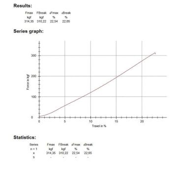 Ropes Polyester Paracord İp 4 mm Haki 30 Metre