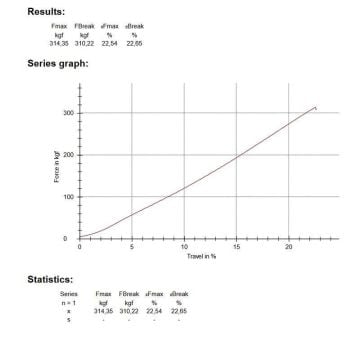 Ropes Polyester Paracord İp 4 mm Gri 30 Metre
