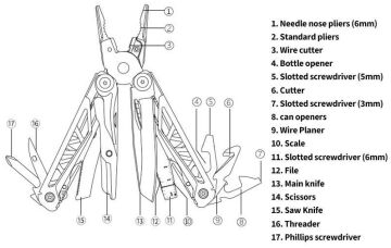 Grand Harvest GHK6 Christmas Multi Tool