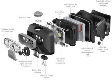 Led Lenser HF6R Core / White Yeni Nesil Şarj Edilebilir Kafa Feneri