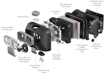 Led Lenser HF6R Core / Blue Yeni Nesil Şarj Edilebilir Kafa Feneri