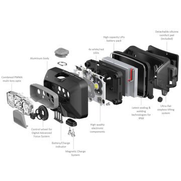 Led Lenser HF6R Core / Black Yeni Nesil Şarj Edilebilir Kafa Feneri