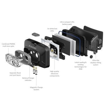 Led Lenser HF4R Core / Black Yeni Nesil Şarj Edilebilir Kafa Feneri siyah