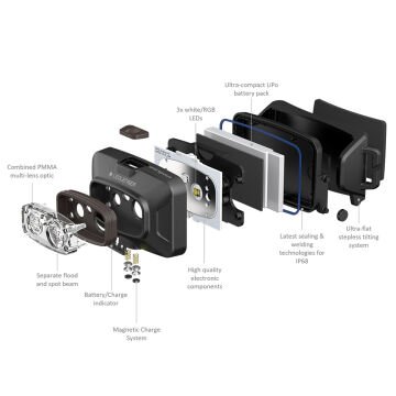 Led Lenser HF4R Signature / Black Yeni Nesil Şarj Edilebilir Kafa Feneri Siyah
