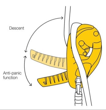 PETZL I'D S İniş Aleti MZ D020AA00