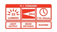 Coast A9 Alüminyum Fener(35 Lümen)