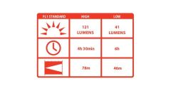 Coast Hp5tac El Feneri Vakumlu Paket(121 Lumens)