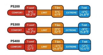 Naturehike PS400 Oval Ultralight Uyku Tulumu -12°C ( Crystalline )