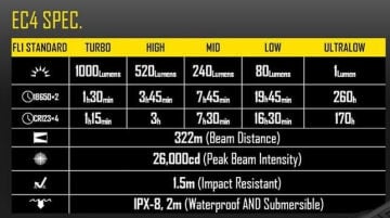 Nitecore Ec4 1000 Lümen El Feneri