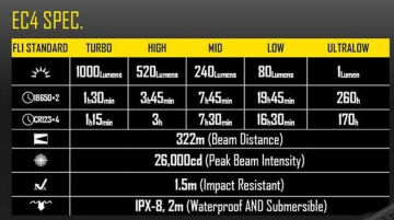 Nitecore Ec4 1000 Lümen El Feneri