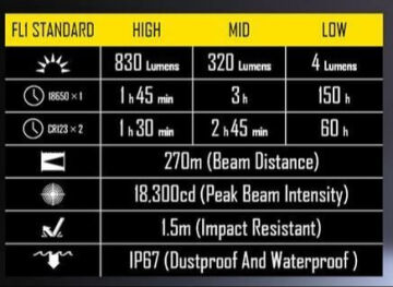 Nitecore Ef1 Explosion Proof 830 Lümen El Feneri