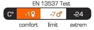 Pinguin Comfort -24 BHP 185 Uyku Tulumu Mavi Sağ MZ