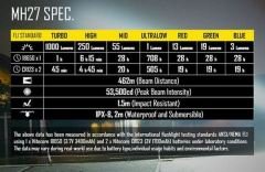 Nitecore Mh27 1000 Lümen El Feneri
