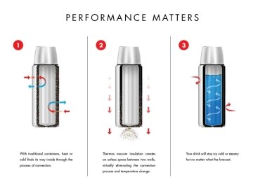 Thermos NS 403 Çay Demleme Aparatlı Mug Termos 470ml. Siyah 126772 Termos
