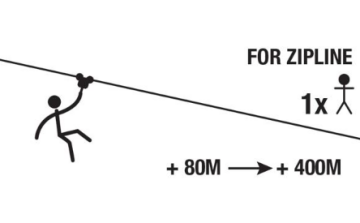 Kong ZAZA2 Pbt (Yönlendirme Plakası Zipline Için)