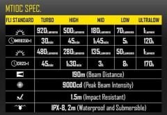 Nitecore Mt10c 920 Lümen El Feneri